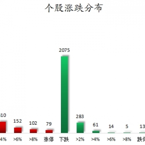 数据复盘丨高压快充、黄金等概念走强  69股获主力资金净流入超亿元 ...