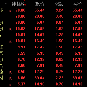A股，全线上扬！港股，大爆发！