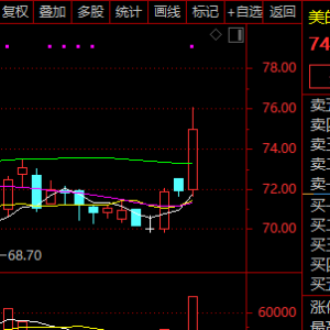 首次曝光！人形机器人带飞美的集团AH股