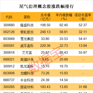 加强监管！九部门发文，事关机动车尾气排放