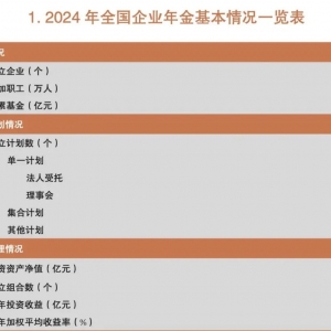 企业年金，最新成绩单曝光！
