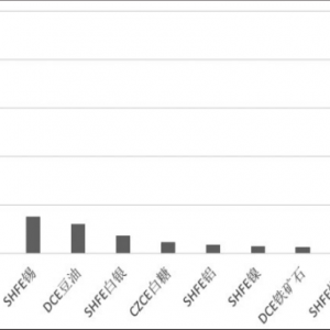 地缘局势升温 集运市场分歧加大