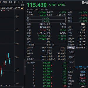 罕见跌停，AI大牛股重挫！军工板块拐点隐现，持续高增长股曝光 ...