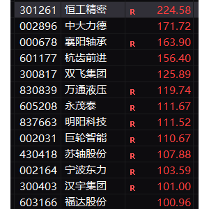 14股翻倍！刚刚，A股今年最强赛道现身！