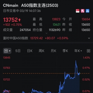 午后突发！A50，直线猛拉！