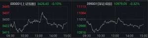 39天35个涨停！这个板块，突然异动