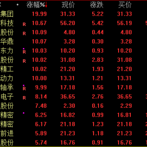 万亿巨头，再创新高！