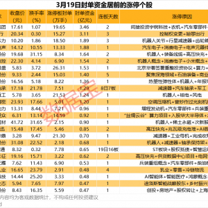 揭秘涨停丨机器人概念多股涨停