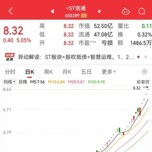 34个涨停，600289成2025年新“妖王”！机构扎堆盯上38股（附名单） ...