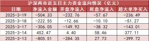 【19日资金路线图】银行板块净流入65亿元居首 龙虎榜机构抢筹多股 ...
