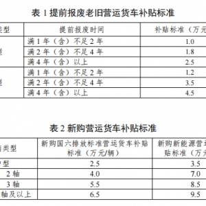 利好！补贴9.5万元！今年换新，省一大笔→