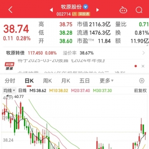 集体扭亏！这个黑马板块突围！分红逾75亿元，“猪茅”营收创新高 ...