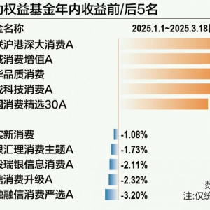 消费主题基金“风格漂移”