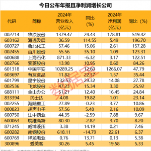 大额分红、高比例转增股名单抢先看！