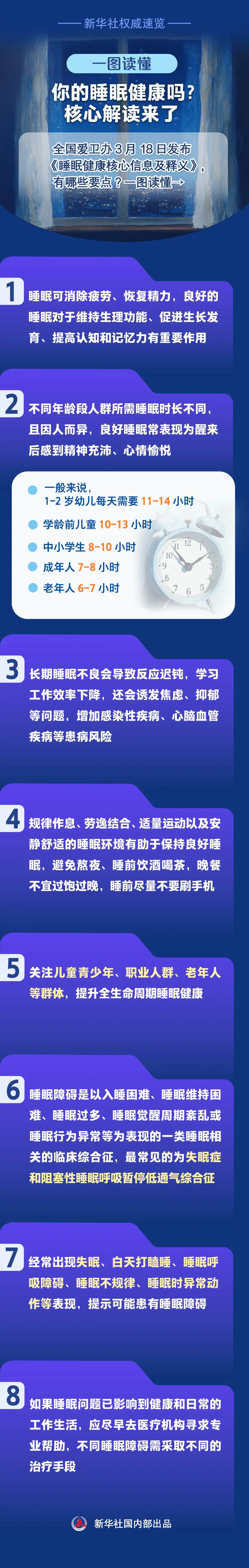 几点睡，几点起，睡多久？睡眠健康参考来了→