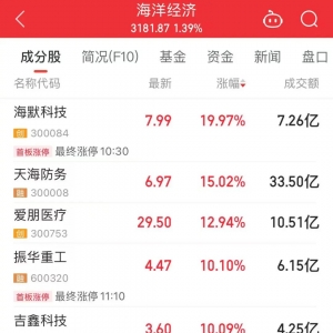 年营收10408亿元，600941释放大利好！年内拟大手笔回购的绩优股来了 ...