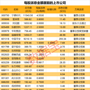 A股首批年度分红方案来了！两大巨头派现超百亿元