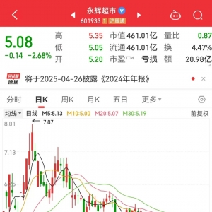 突发，601933收监管函！中药行业重磅利好，低PE+低PB股揭晓