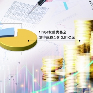 基金新发市场回暖 今年以来发行规模超2000亿元