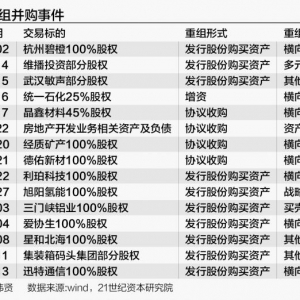 聚焦2024年报季：A股退市风险与化解趋势报告