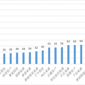 打造量化私募新巨头！头部券商们的野心与实力
