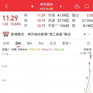 逆市上涨，7连板股紧急发布公告提示风险！最新险资重仓股名单出炉 ...