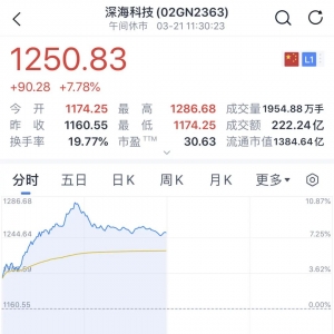 新风口！这一板块，批量涨停！