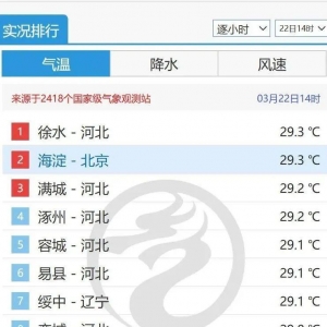 打破1959年来最早30℃纪录！但冷空气又要来袭，最冷在这天→ ...