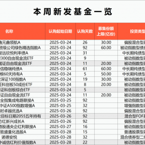 年内发行规模占比首超50%，权益类基金发行快速回暖