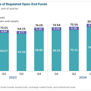 缩水7.9万亿元！全球公募基金最新数据曝光