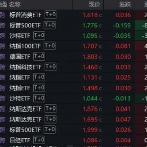 最高溢价超39%！跨境ETF炒作不断