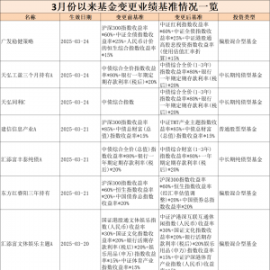 多只基金宣布变更基准！