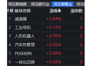 杠杆资金大幅加仓股名单（附股）