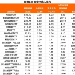 抄底！股票ETF连续三个交易日资金净流入，合计超百亿元