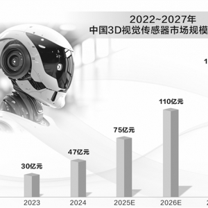 借人形机器人东风 上市公司抢滩3D视觉感知领域