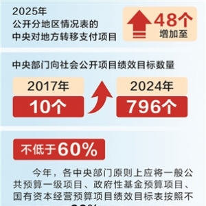 中央部门预算公开拉开大幕 “晒”出新一年“花钱”安排