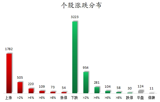 个股涨跌分布.png