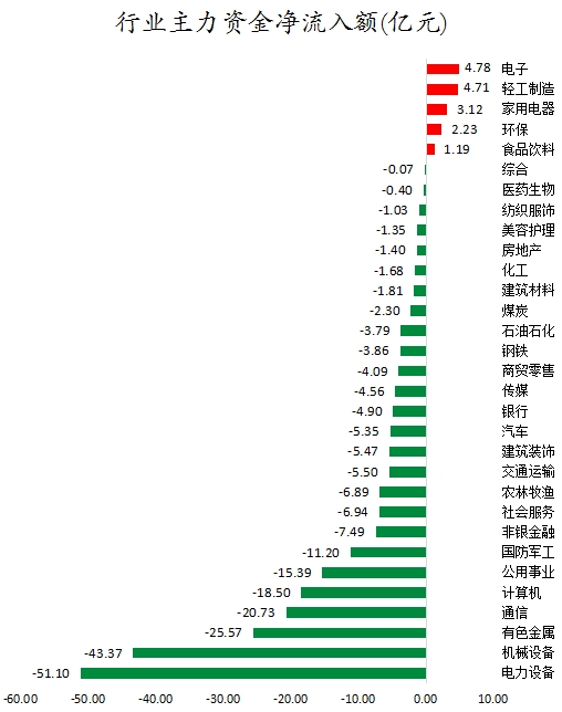 行业主力资金净流入额.png