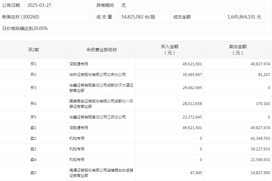 新莱应材.png