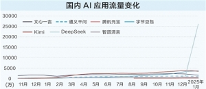 在科技变革中踏浪前行 公募基金竞相提升投资IP辨识度