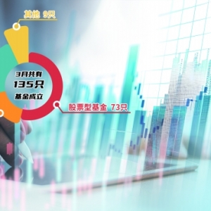 3月股基成立数量创近10年新高