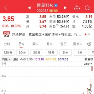 突然全线大跌！翻倍大牛股“20cm”跌停，恐被实施退市警示