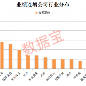 万亿巨头，新高！稀缺，绩优+滞涨的高增长潜力股出炉