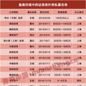 年内首家！外资私募范达完成备案，前公募老将掌舵