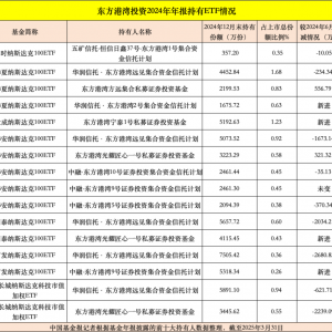 公募基金2024年年报披露，知名私募机构的ETF持仓曝光！