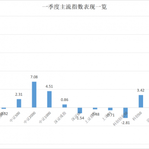 彻底爆了！最牛大赚60%
