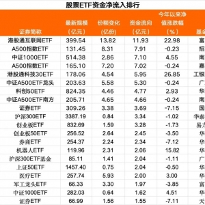 百亿抄底资金来了！