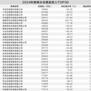 公募降费改革持续发力 券商分仓佣金少收了“三五斗”