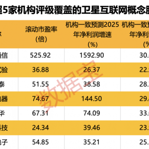 利好！这一产业爆发在即