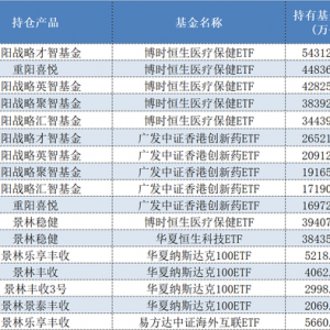 200多家私募出手买基金，哪些产品类型最受百亿“大佬”青睐？ ...